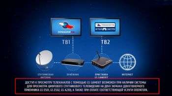 Телевизионная антенна ТРИКОЛОР Комплект спутникового телевидения GAMEKIT
